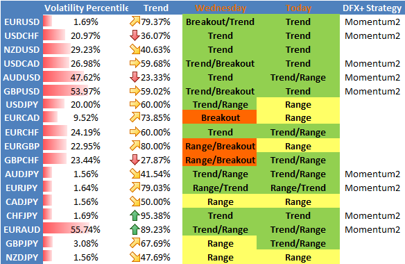 Forex Keep An Eye On Momentum_2