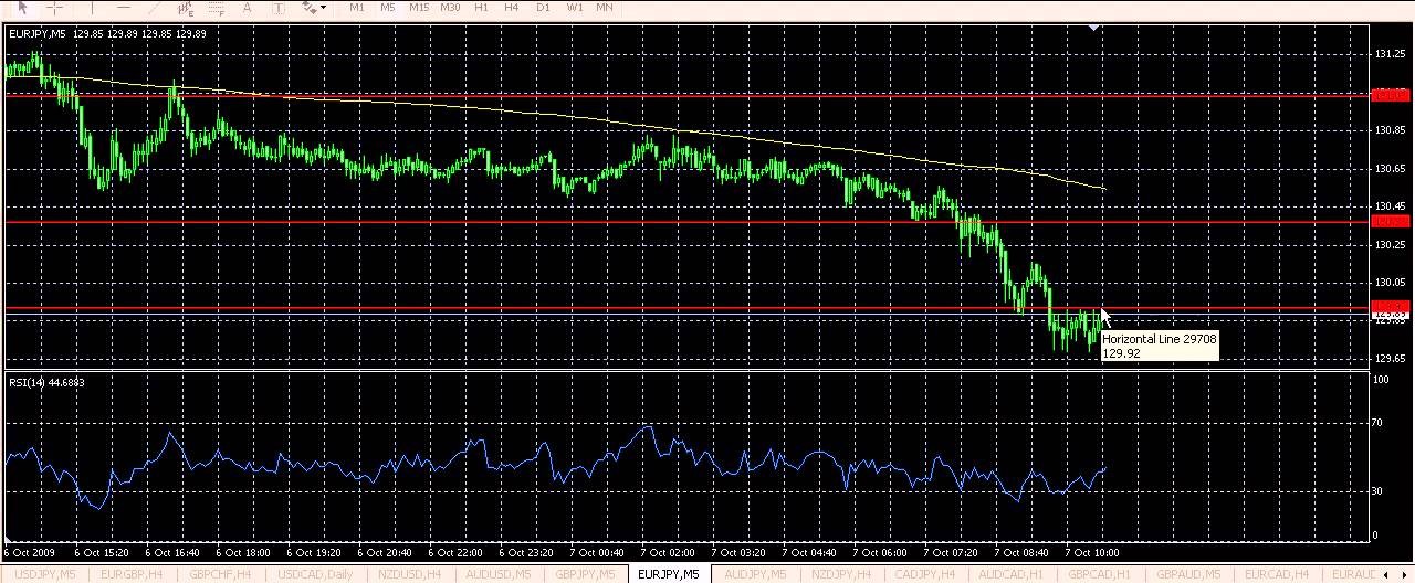 Forex Market Commentary