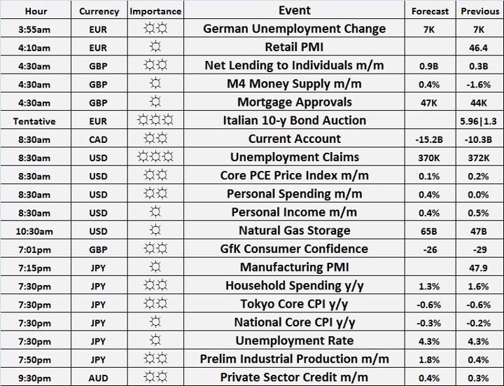 Forex Market Economic Indicators That Affect Forex Trading