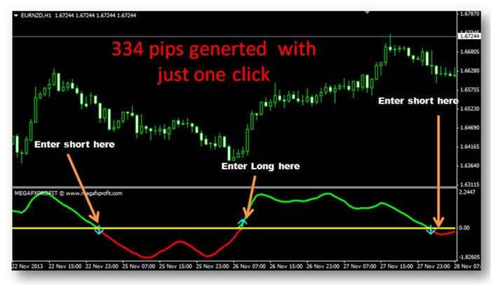 Forex Mega Profit