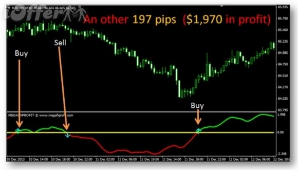 Forex Mega Profit