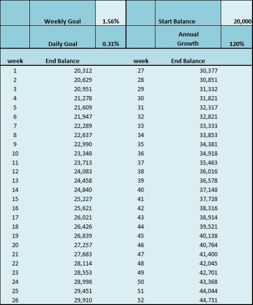 FOREX Money Management