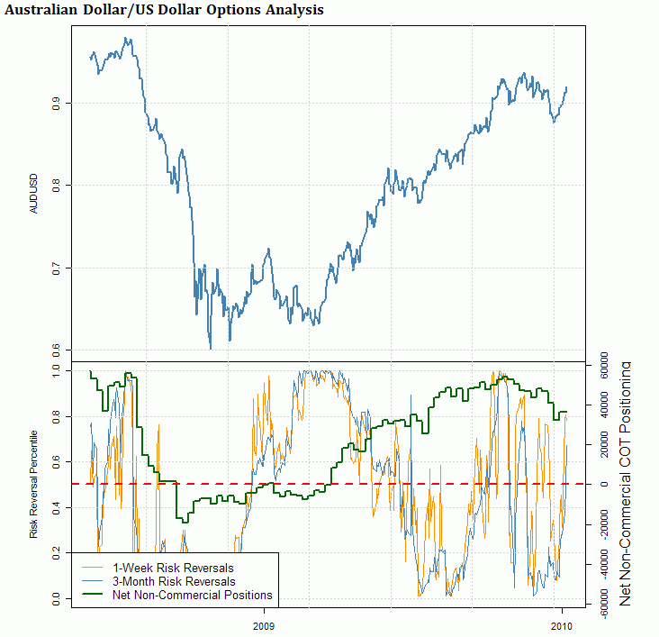 Forex Options US Dollar and Japanese Yen Forecast Bullish