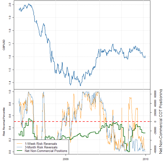 Forex Options US Dollar and Japanese Yen Forecast Bullish