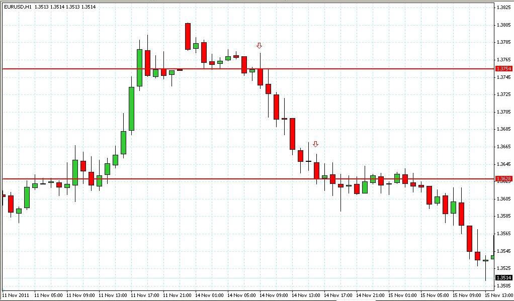 Forex Scalping_1