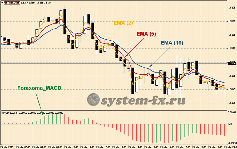 Forex Scalping_1