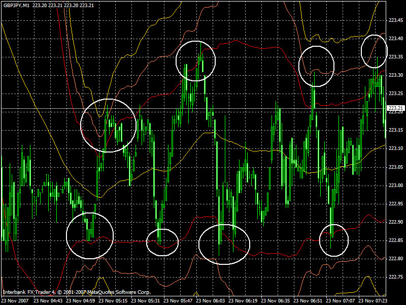 Forex Scalping Millionaire