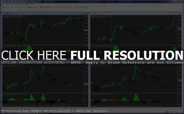 Forex Scalping Strategies