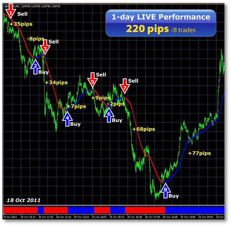 Simple Easy Forex Scalping Strategy scalping forex strategy and scalping indicator