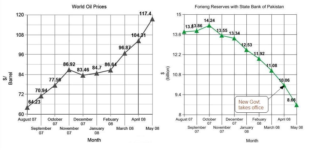 Forex Signalman Money Management