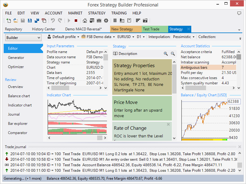 Forex Strategies Create Your Own