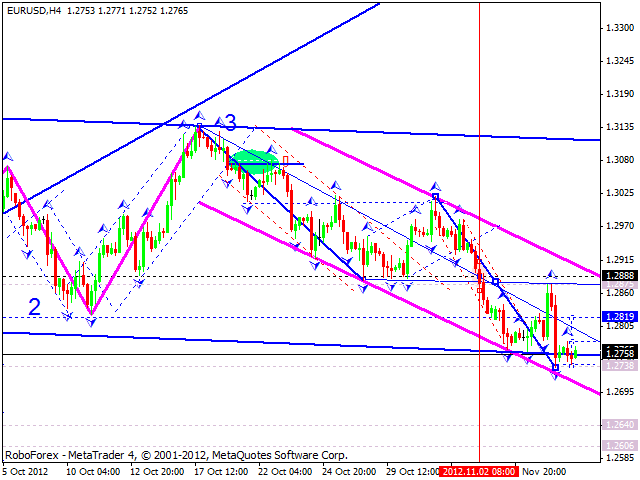 Weekly Market Technical Analysis Outlook – June 3rd to June 7th 2013 » Learn To Trade