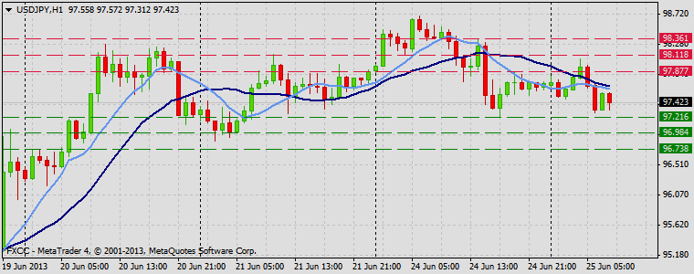 Forex Technical Market Analysis FXCC Jun 17 2013