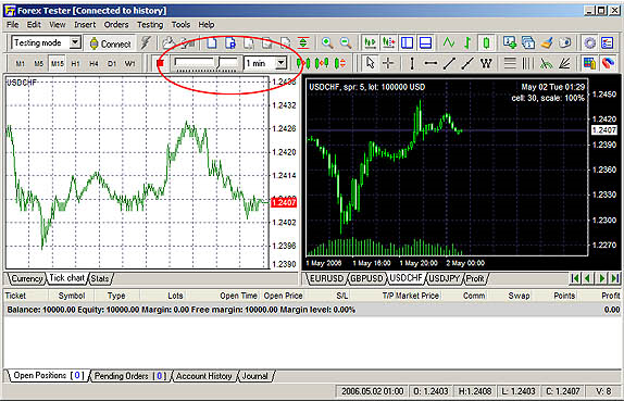 FOREX Tester Using a FOREX Simulator