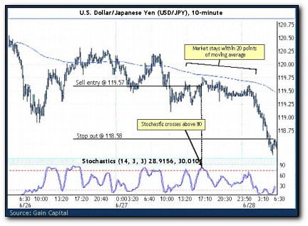 Currency Trading Basics