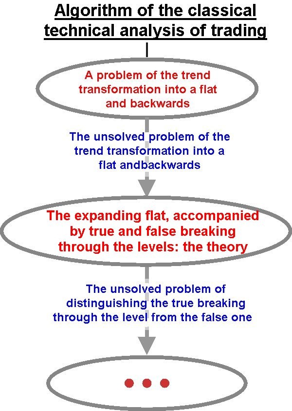 Forex Trading Basics Tutorial 8 The Basics of Forex Carry Trades ToTheTick™