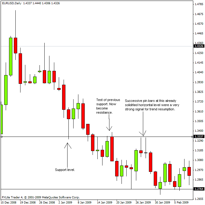 Forex Trading Should You Go with Trend or Range