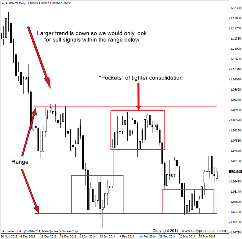 Forex Trading When Should You Go Against The Trend