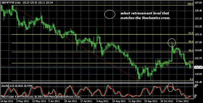 Forex Trading Strategies for Beginners