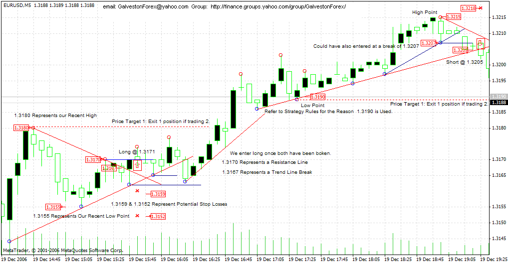 Forex Trading Strategies