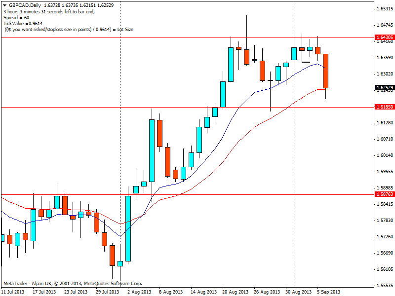 Forex Trading Strategy Using Price Action