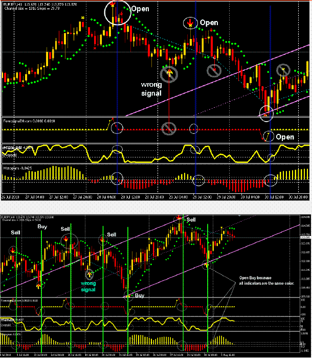 Forex Trading System X