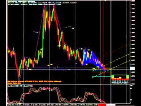 Forex Trading Tips For Beginners Best Forex Indicator