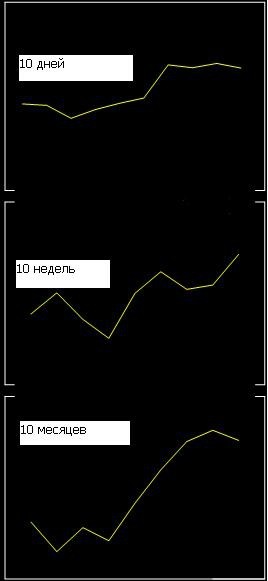 Forex Trading using MetaTrader 4 with the Fractal Market Hypothesis