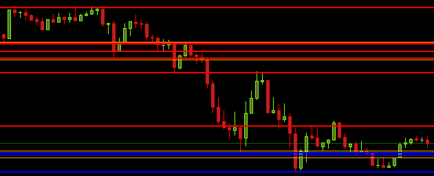 Forex Trading using MetaTrader 4 with the Fractal Market Hypothesis