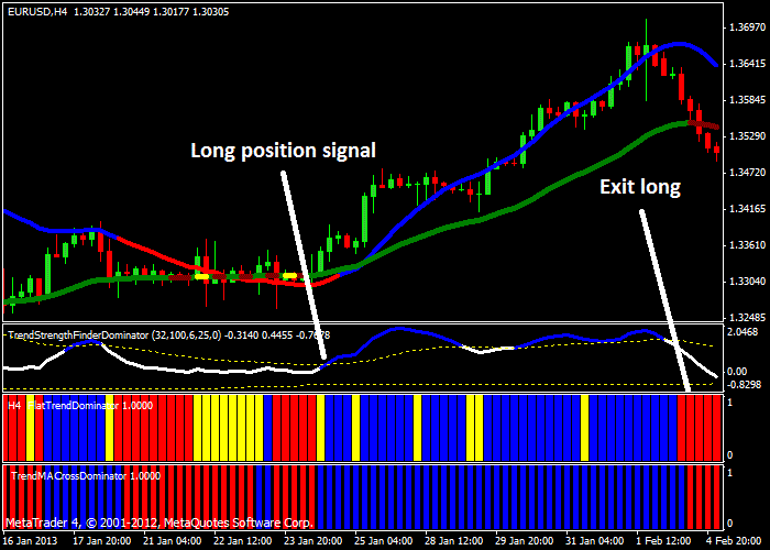 Forex Trend Indicator_1