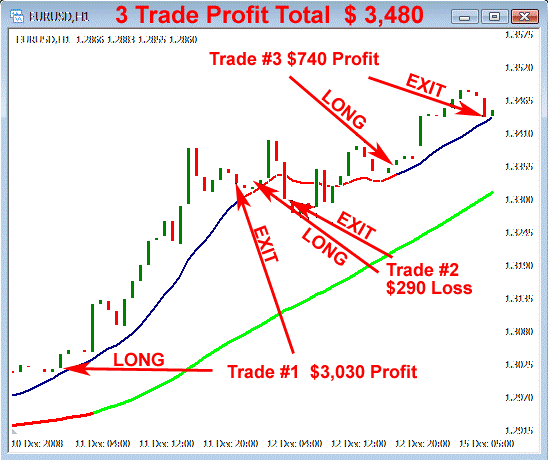 Forex Momentum Trading