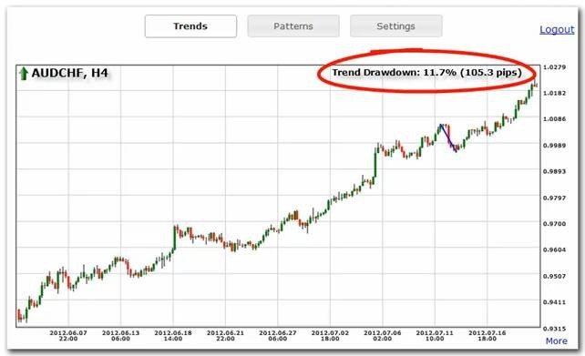 Forex Trendy Forex Trend And Pattern Scanner