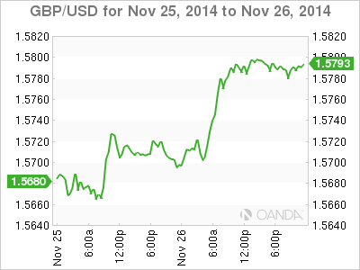 Forex Weekly Outlook for June 26 2014