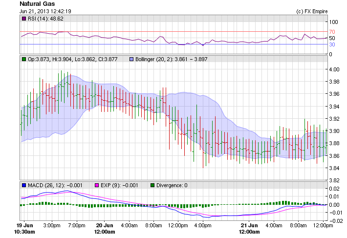 Forex Weekly Outlook June 24th 2013