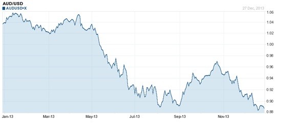 ForexCT Forex CFDs Introduction_1 ForexCT Forex CFDs Introduction_1