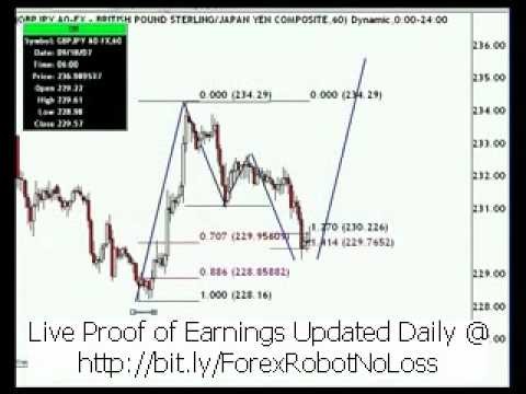 ForexGridMaster for High Profit Create Your Own Strategies or Use Others