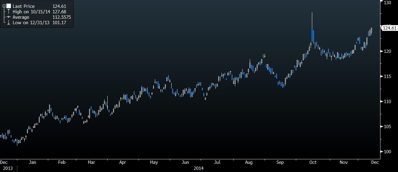 Forget TBonds Invest In These Top Corporate Bond ETFs