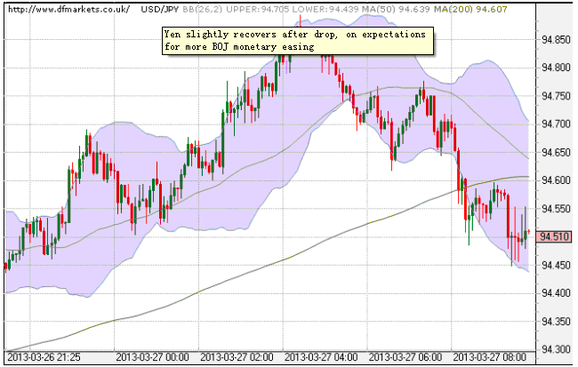 Forward guidance in trading fundamental analysis in binary options