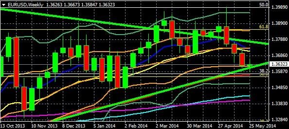 Forward guidance in trading fundamental analysis in binary options