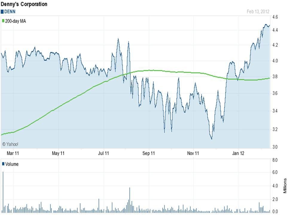 Four oil stocks to buy now