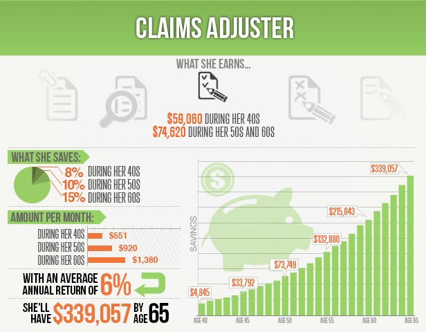 Four ways to make your 401(k) work harder