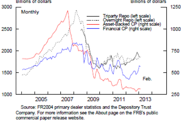 FRB Finance and Economics Discussion Series Screen Reader Version The Economics of the Mutual