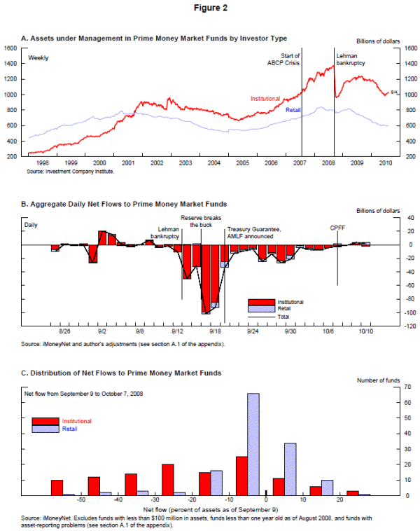 FRB Finance and Economics Discussion Series Screen Reader Version The Economics of the Mutual