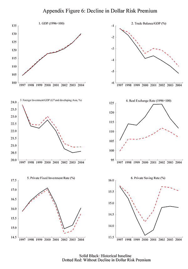 FRB Speech Ferguson— Deficit Causes and Consequences—April 20 2005