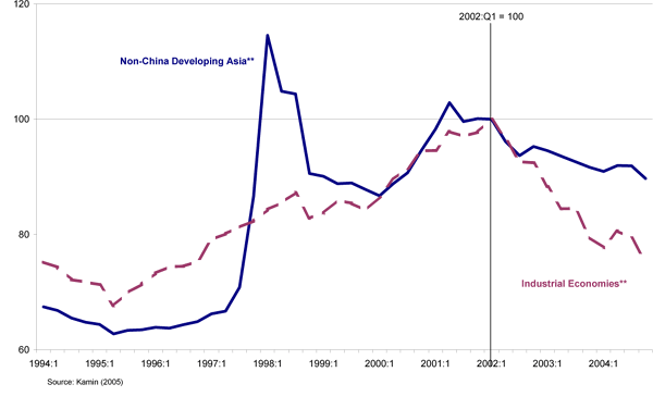 FRB Speech Gramlich Consumption and the wealth effect the U 20 2002