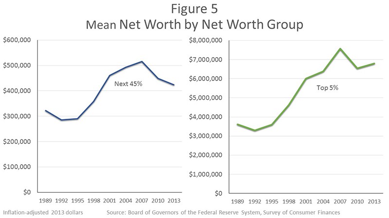 FRB Speech with SlideshowYellen A Painfully Slow Recovery for America s Workers Causes