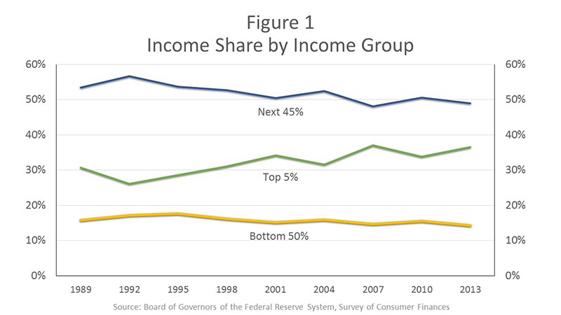 FRB Speech with SlideshowYellen A Painfully Slow Recovery for America s Workers Causes