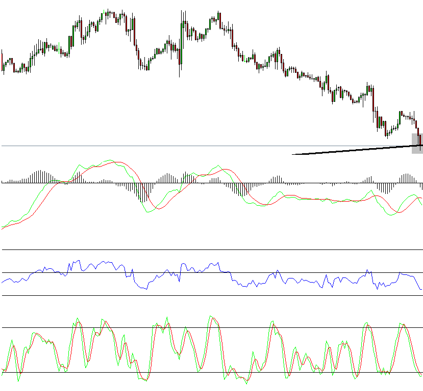 Free binary options signals for a week