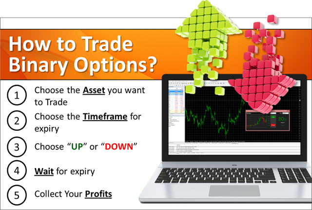 Free binary options signals for a week