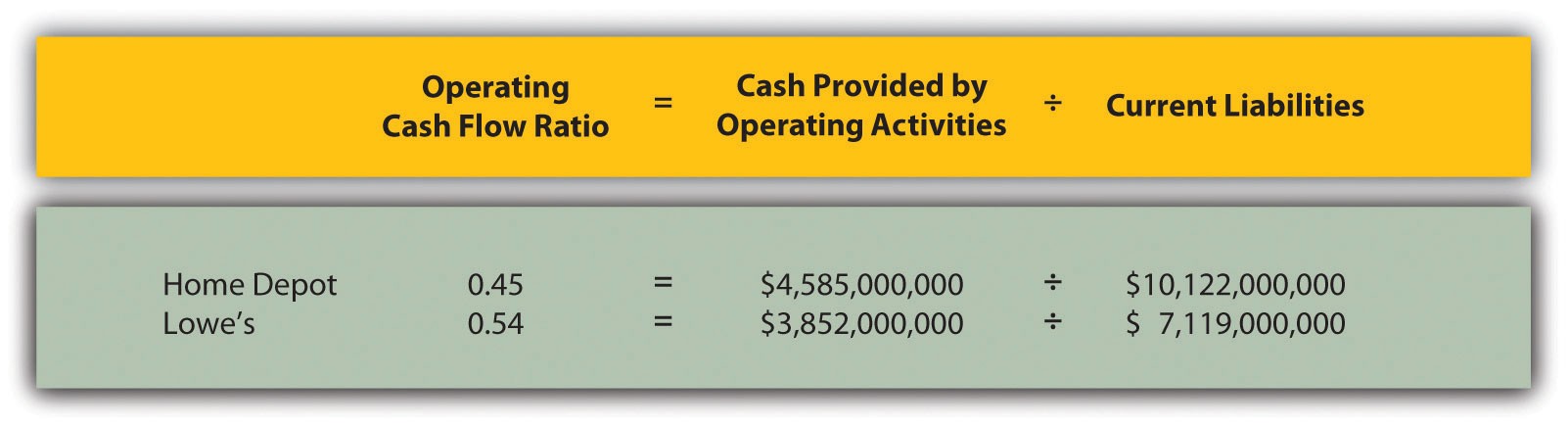 Free Cash Flow Ratio Analysis